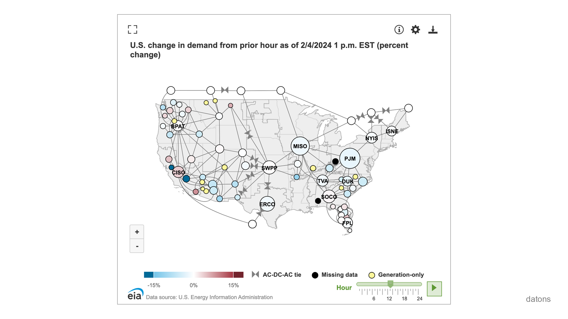EIA API en Python: Descarga automática de datos energéticos de EE.UU.
