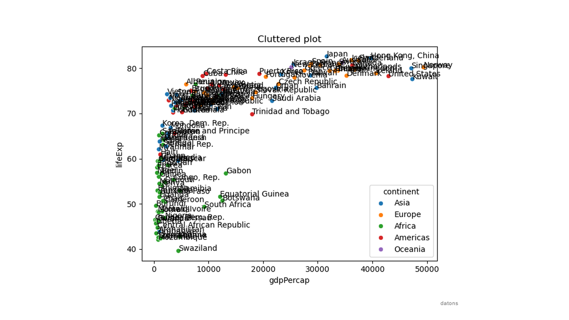 Principales diferencias entre matplotlib, seaborn y plotly