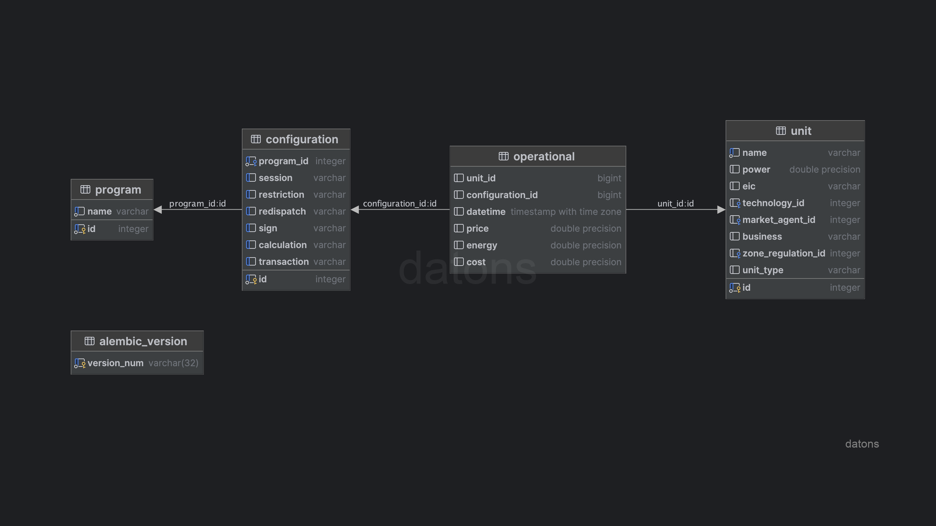 Sistemas de bases de datos personalizados para su negocio