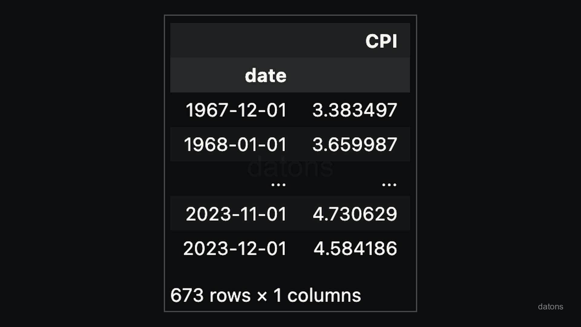 DataFrame con IPC