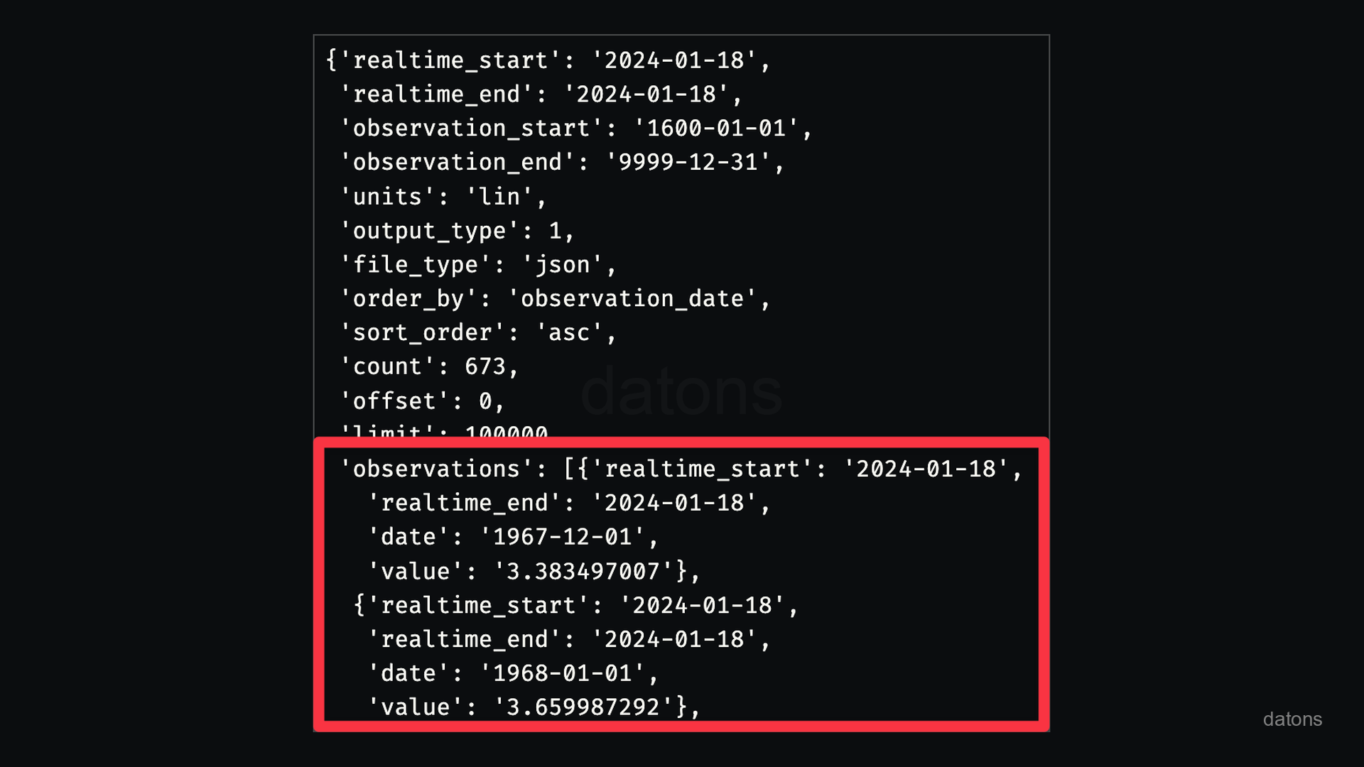 Datos JSON devueltos por la API de FRED