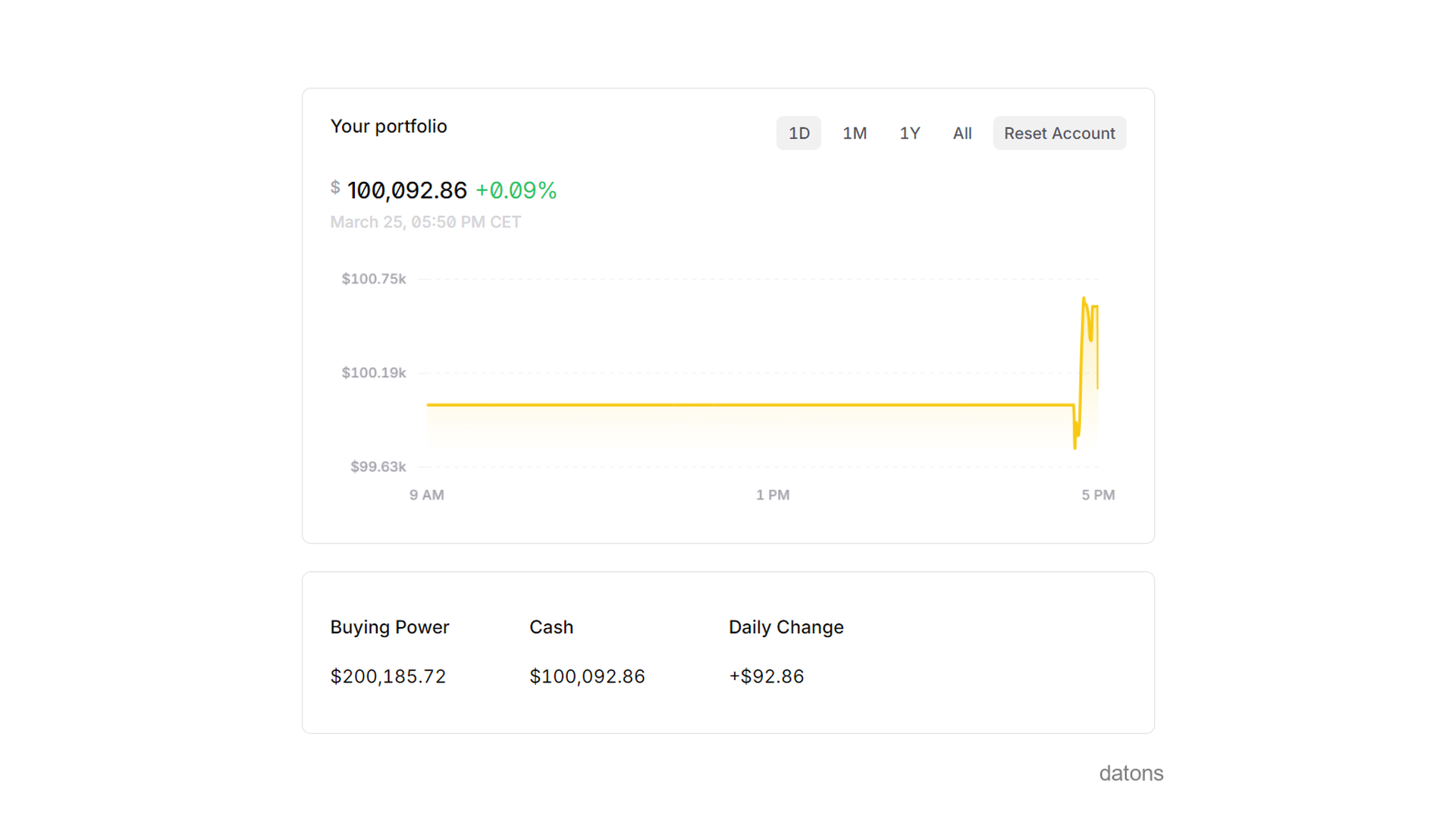 Resumen del saldo del portafolio en la plataforma Alpaca después de realizar operaciones, mostrando un aumento en el saldo.
