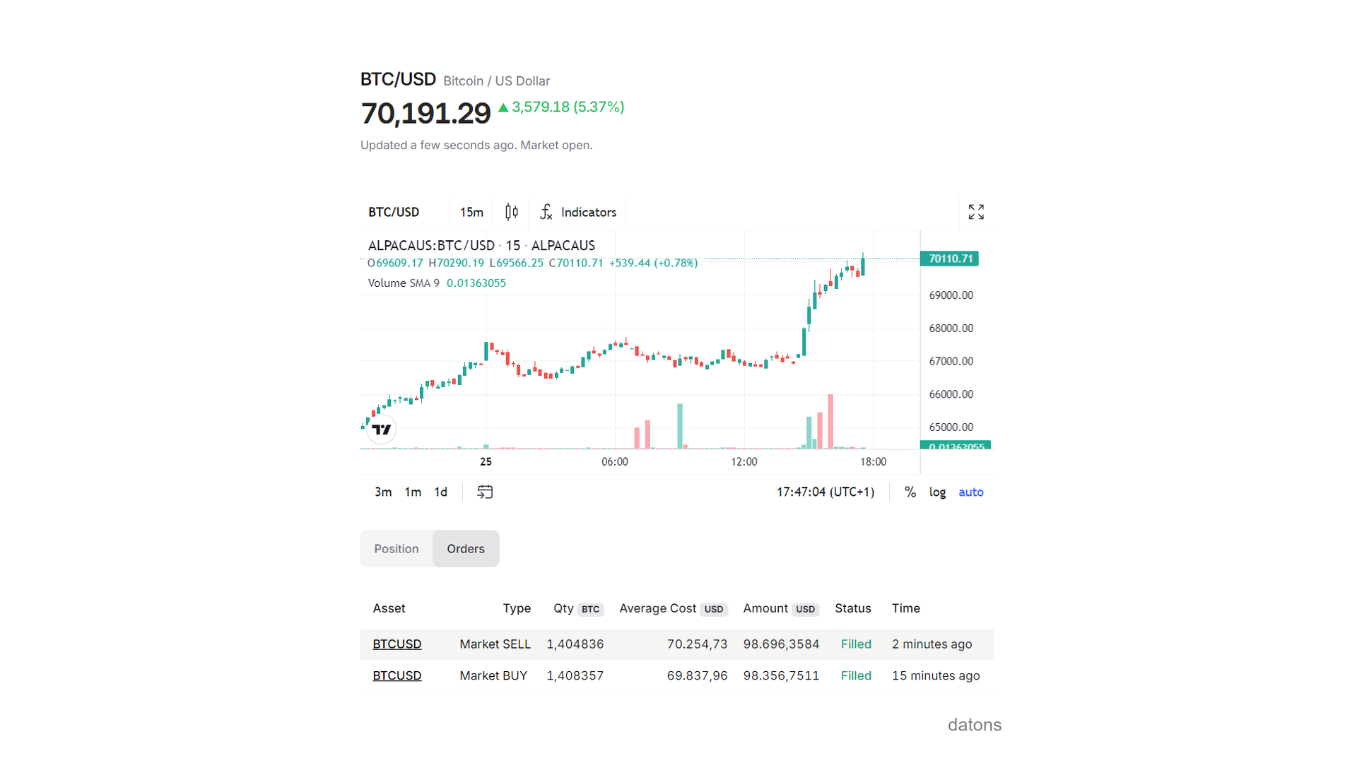 Captura de pantalla mostrando el proceso de cerrar una posición abierta en Bitcoin, con detalles de la operación.