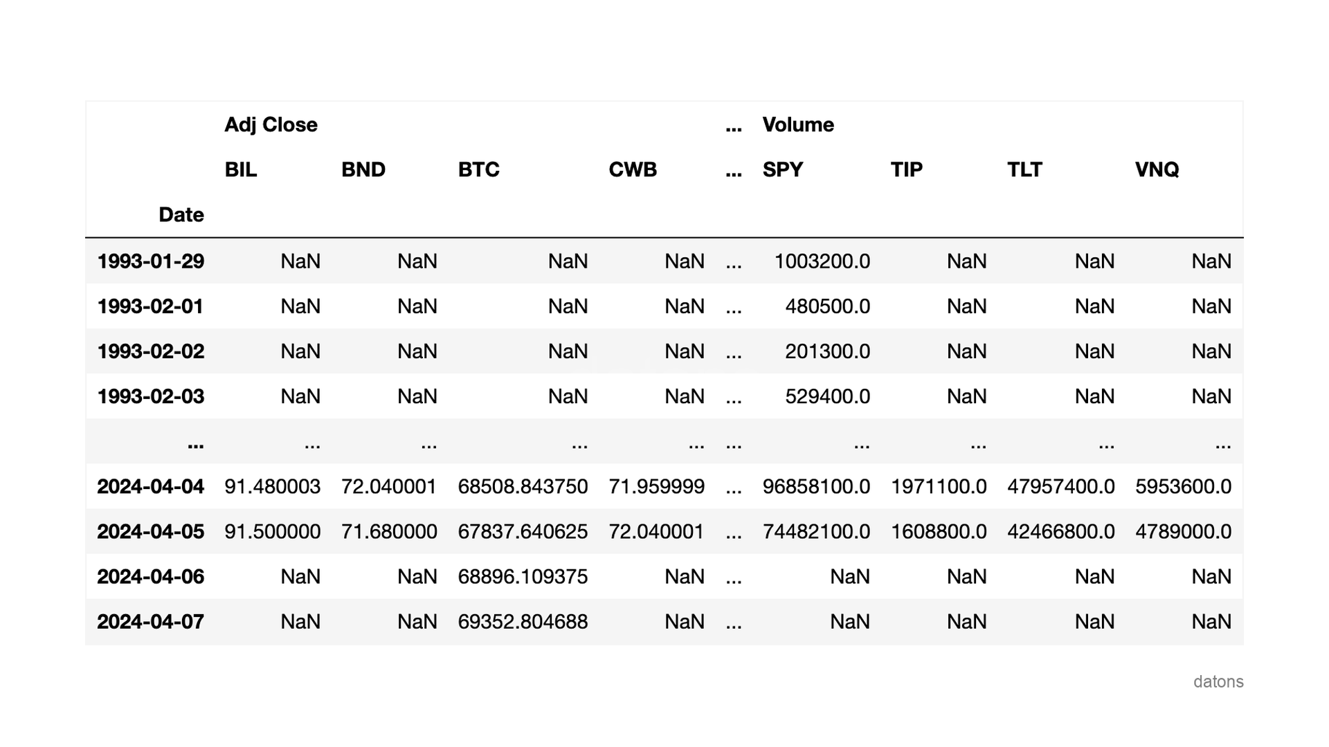 Daily historical price chart for Bitcoin, ETFs, and stocks