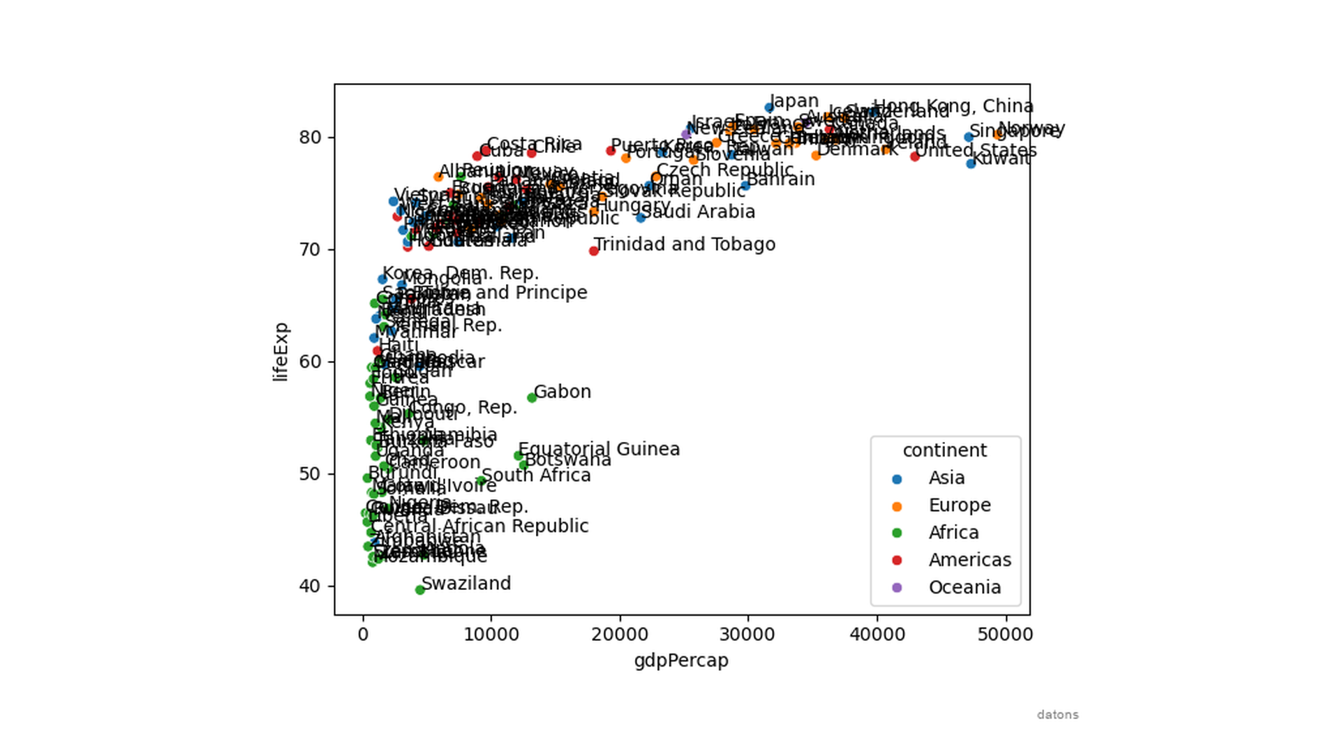 Seaborn scatter plot with overlaid country names creating a cluttered appearance