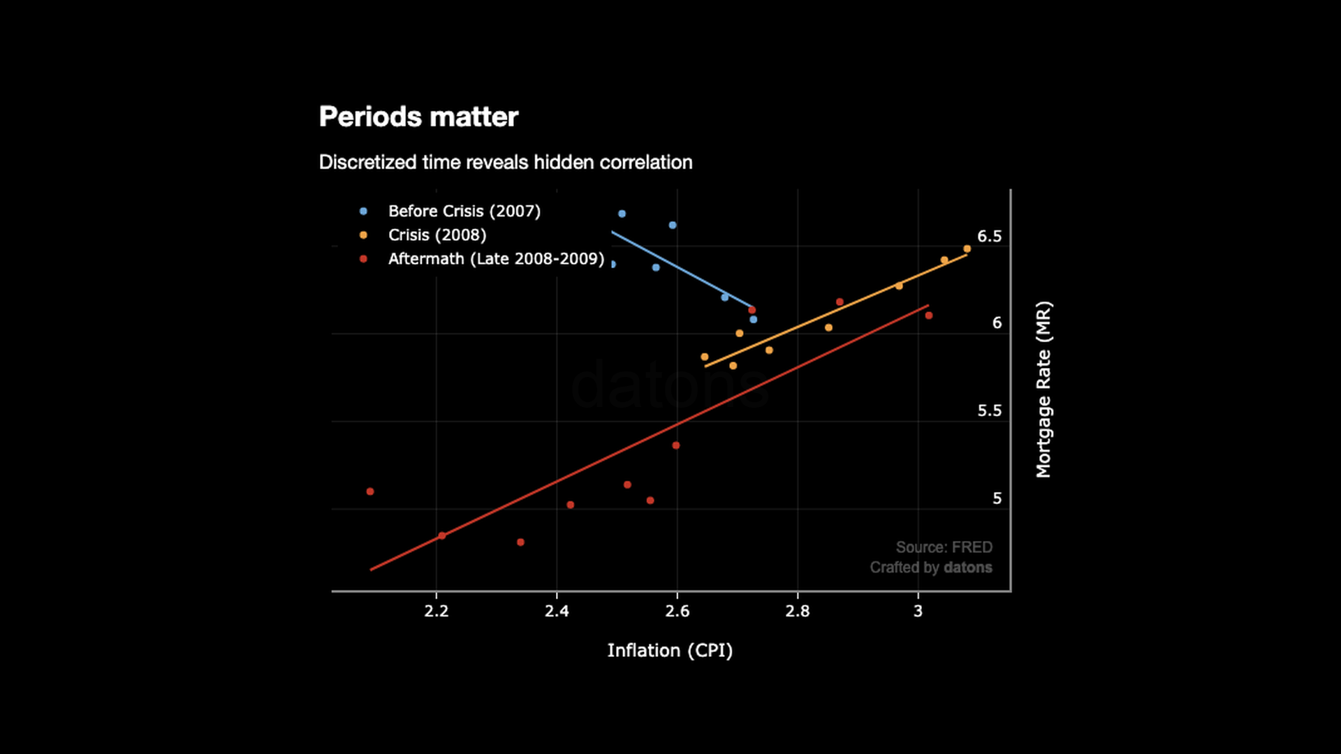 Gráfico de dispersión que muestra las relaciones entre IPC y MR por fase
