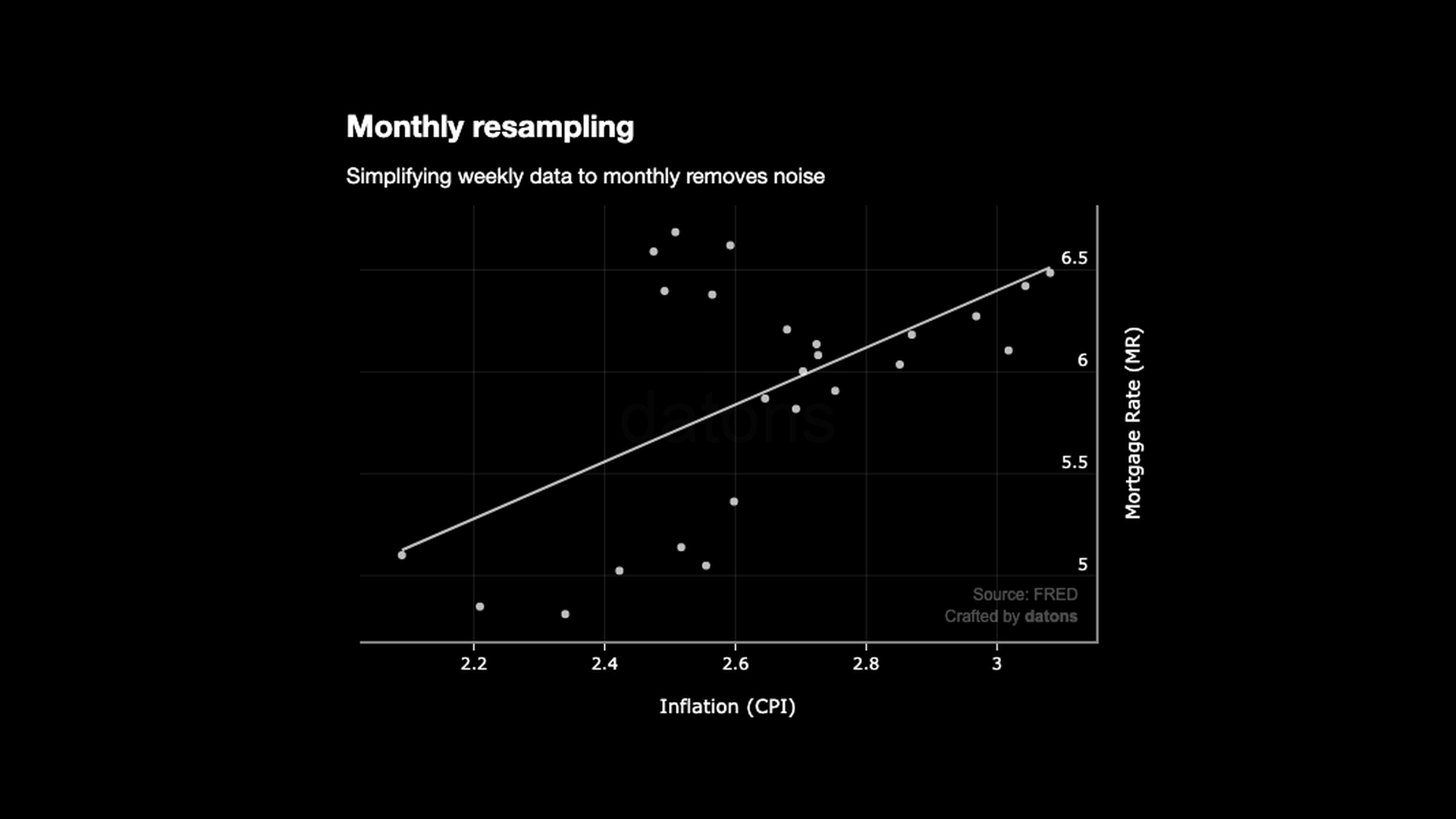 Estimación OLS mensual entre IPC y MR