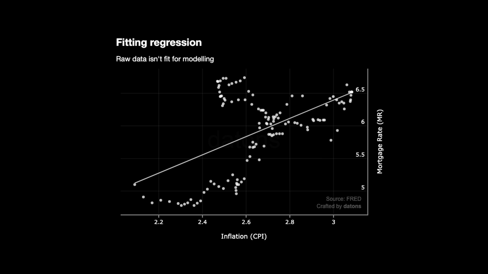 Estimación OLS entre IPC y MR