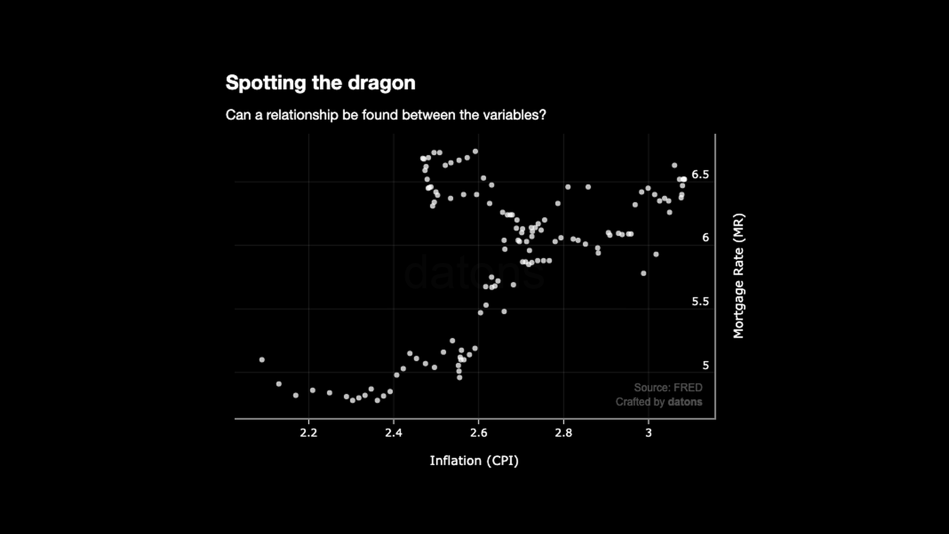 Relación semanal entre IPC y MR