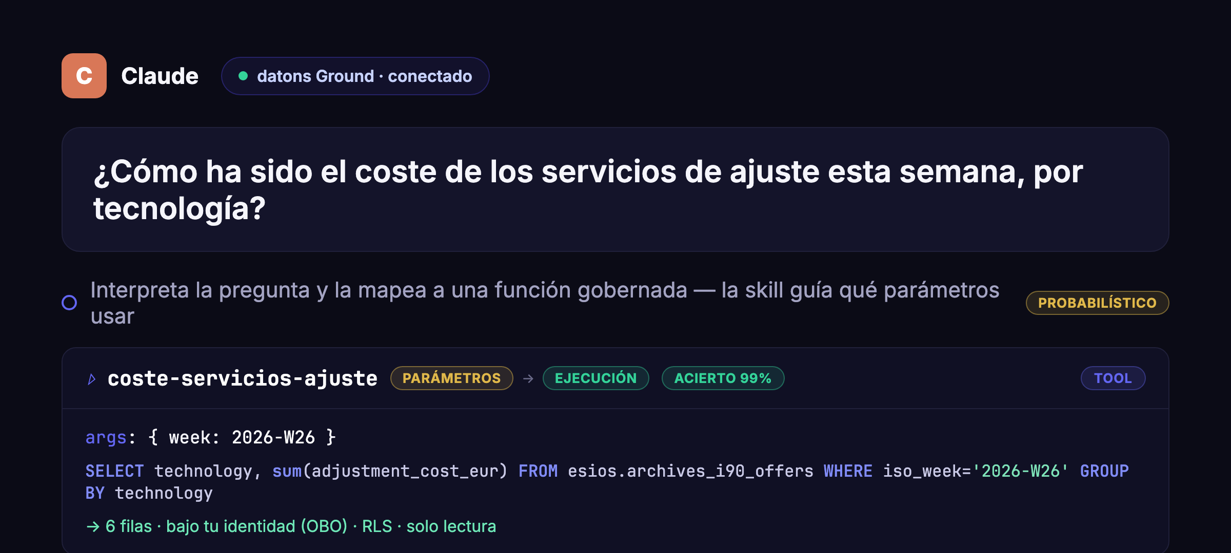 Pregunta