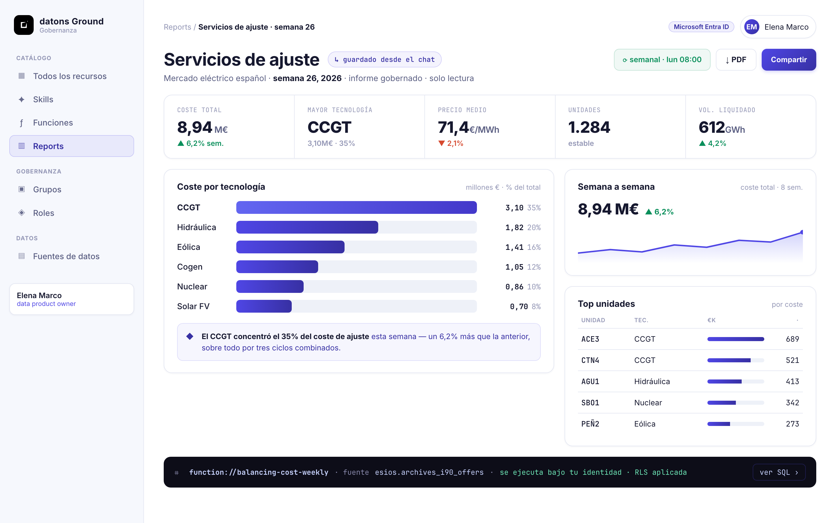El mismo informe, en tu app